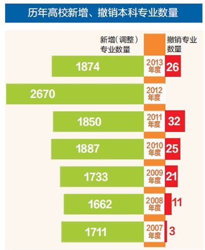 盘点新兴战略性吃香专业 最热门数物联网