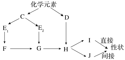 2014年高考百日冲刺生物专题练习