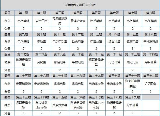 图1 图1