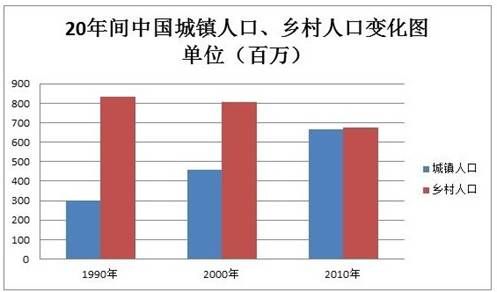 2014考研英语二真题及答案详解(万学版)