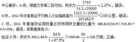 各项分析