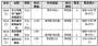 吉林省考申论乙叩问中小学教育“减负”