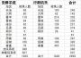 2014年山西省考职位分析及职位选报指导
