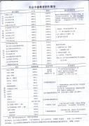 北京中建教育 北京中建教育