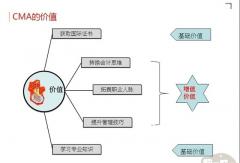 北京中清研