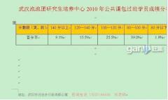 武汉泡泡教育