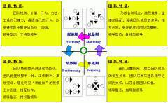 福州猎人拓展培训