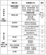 南京领袖