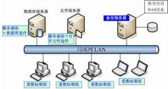 一博补习学校 一博补习学校