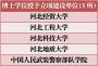 河北多所大学被纳入博士硕士学位授予权规划