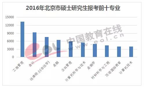 2017研招大数据报告，考研十大看点