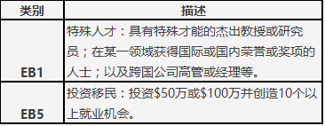 美国移民大咖见面会暨美国Frank律所VIP客户座谈会报名啦！