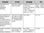 重磅！中国留学生来澳洲读大学，最高可领$27万！