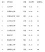 2017山东高校教学质量排行榜 山大海大名列一二