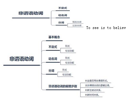 2017天津高考英语非谓语动词，几张大表就够了！