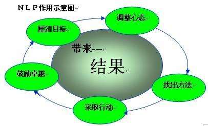 揭秘教练技术培训 被诱导说隐私有学员穿比基尼上课