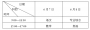 四川省2017年普通高校职教师资和高职班对口招生办法出炉！