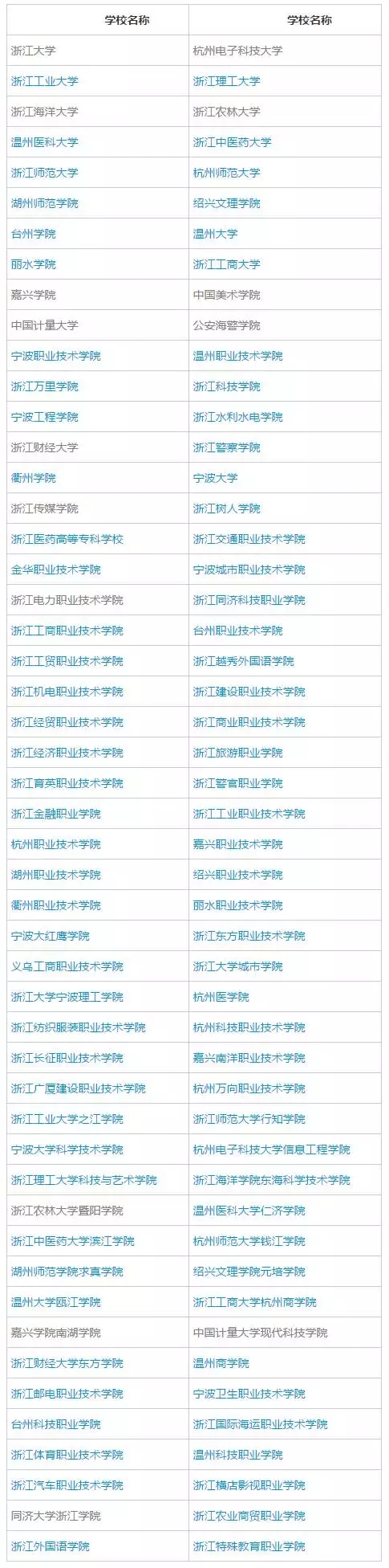 已有42所浙江本科高校公布2017年招生章程