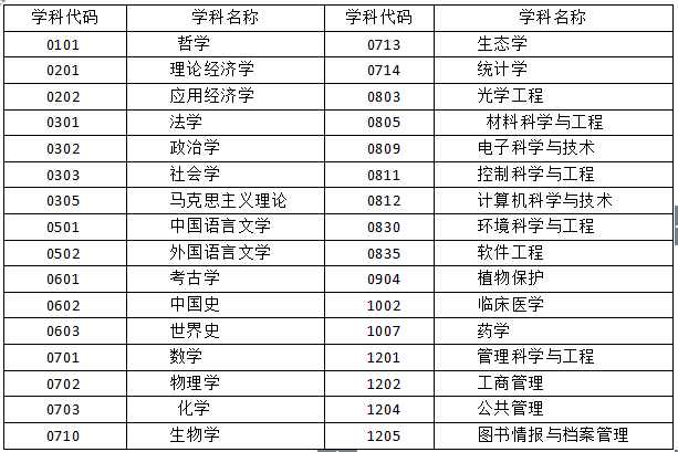 南开大学32个一级学科入选天津市高校第五期重点学科