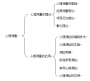 2018心理学考研之心理测量备考指导