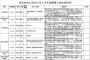 河北农业大学选聘博士