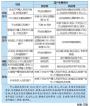 武汉户籍新政今起实施 大学毕业3年无须买房可申请落户