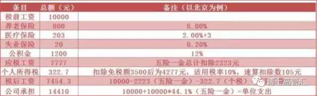 大学教授亮工资条 结果万万没想到不见了七千多快去了哪？