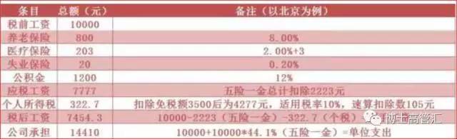 大学教授亮工资条 结果万万没想到不见了七千多快去了哪？