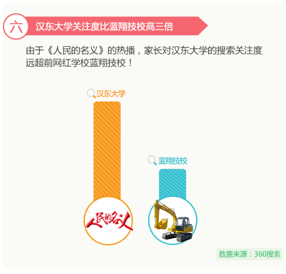 以高考的名义！汉东大学热度爆棚 十所冷门好学校值得关注