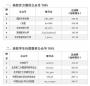 “2017高校网盟自媒体星榜评选”第二期活动圆满结束