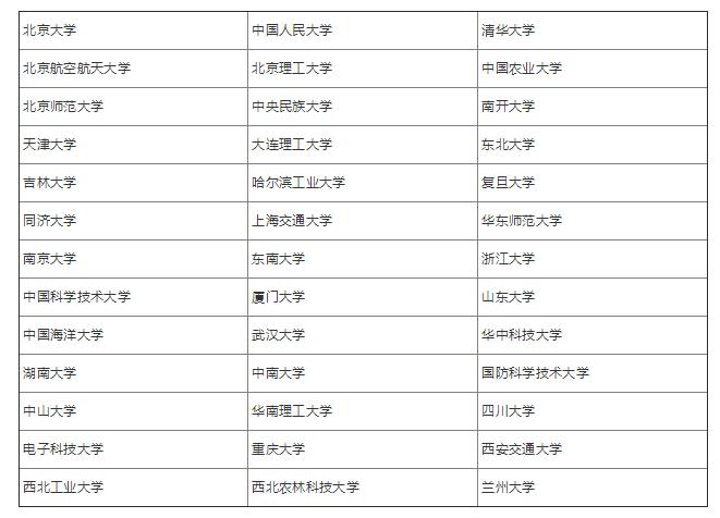 2018考研院校推荐：39所“985工程”高校名单表