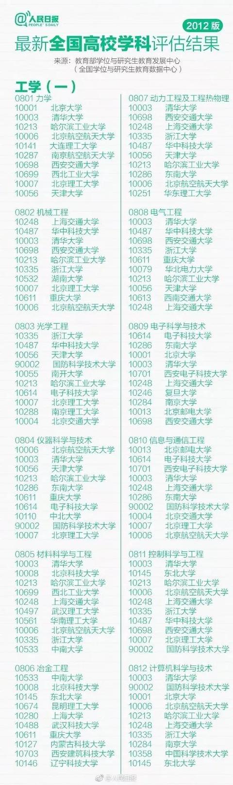 湖北高考6月23日查成绩！全国高校专业10强排行，报志愿必备