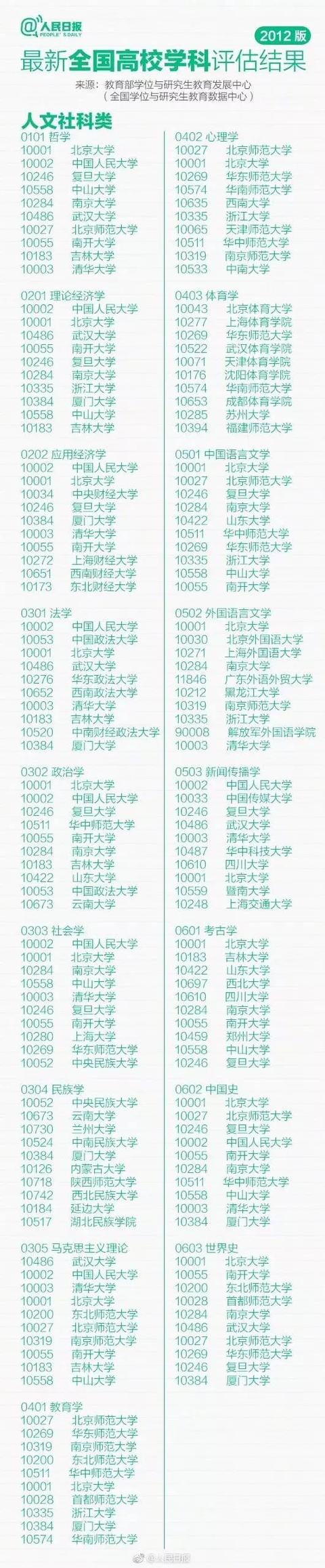 湖北高考6月23日查成绩！全国高校专业10强排行，报志愿必备