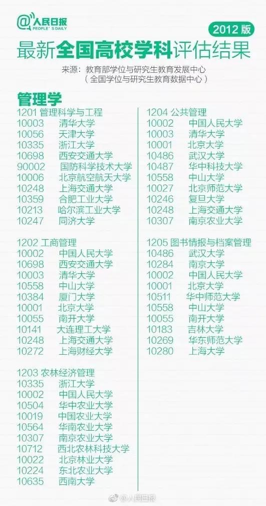 全国高校专业10强排行，报志愿必备!湖北高考6月23日查成绩