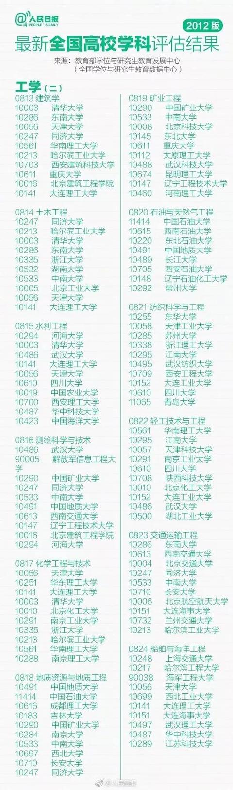 湖北高考6月23日查成绩！全国高校专业10强排行，报志愿必备