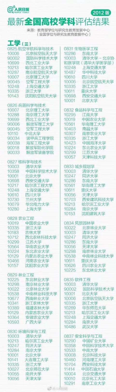 湖北高考6月23日查成绩！全国高校专业10强排行，报志愿必备