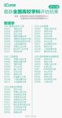 全国高校专业10强排行，报志愿必备!湖北高考6月23日查成绩