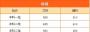 2017年福建高考录取分数线预估：文科一本558分 理科一本510分