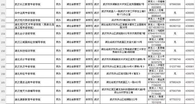 权威！湖北最新高校完整名单公布！志愿填报必备，快收藏