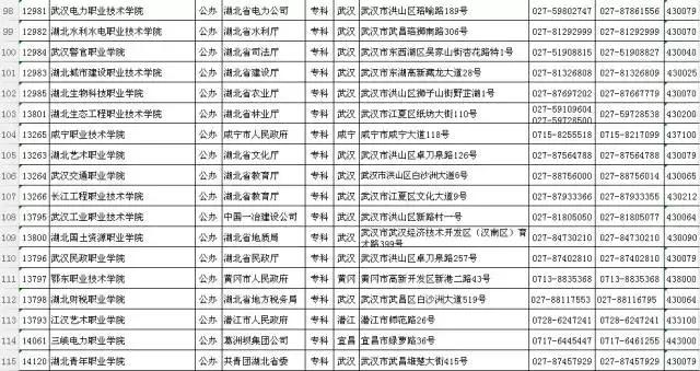 权威！湖北最新高校完整名单公布！志愿填报必备，快收藏
