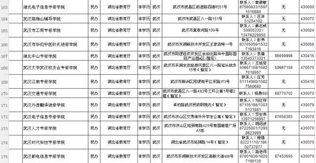 权威！湖北最新高校完整名单公布！志愿填报必备，快收藏