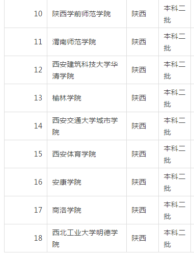 陕西大学最全排名公布 延安考生志愿照这个填