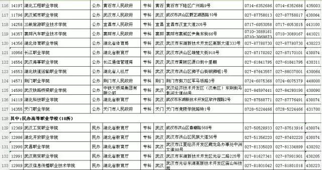 权威！湖北最新高校完整名单公布！志愿填报必备，快收藏