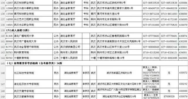 权威！湖北最新高校完整名单公布！志愿填报必备，快收藏