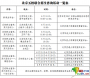 北京五大理工科高校高招政策出炉！咋报志愿看这里
