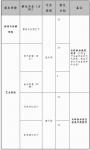 广东外语外贸大学计划招生5000人 新增五个专业