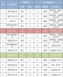 陕西大学最全排名公布 延安考生志愿照这个填
