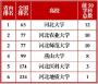 河北6高校44学科厉害了！最新大学学科排行榜出炉