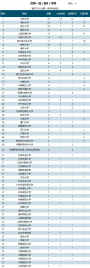2017大学一流学科榜发布 覆盖575大学53学科