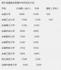 安徽省属高校今年计划招生35.5万人 安徽大学计划数6608人